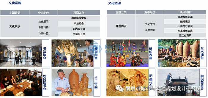 交通規(guī)劃,交通設計,城市規(guī)劃,道路規(guī)劃,咨詢規(guī)劃設計研究院-南京市城市與交通規(guī)劃設計研究院股份有限公司 交通規(guī)劃,交通設計,城市規(guī)劃,道路規(guī)劃,咨詢規(guī)劃設計研究院-南京市城市與交通規(guī)劃設計研究院股份有限公司